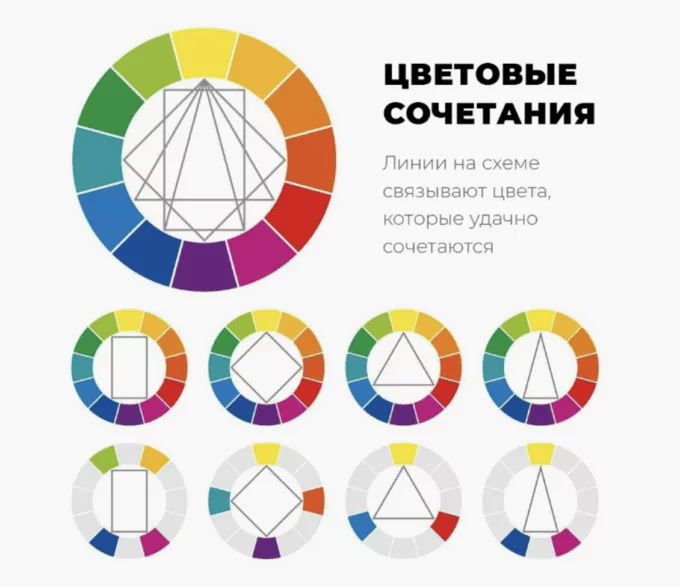 Цветовой круг с примерами сочетаний
