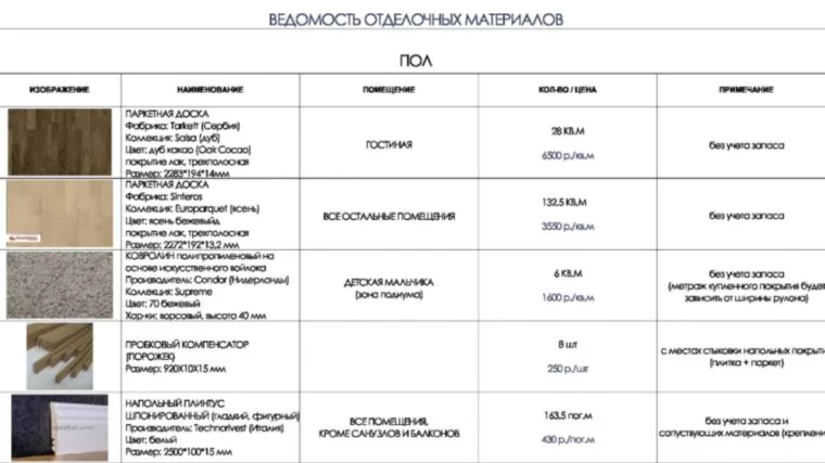 Таблица закупок для комплектации
